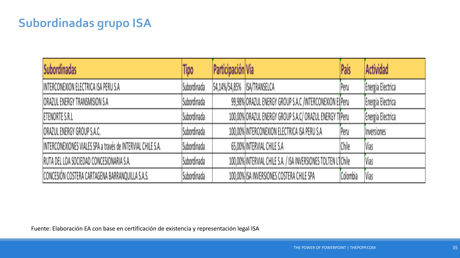 Slide35